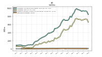 Other Liabilities