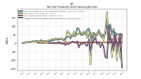 Foreign Currency Transaction Gain Loss Realized