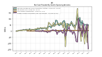 Share Based Compensation