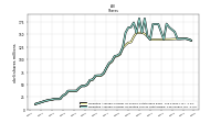 Weighted Average Number Of Diluted Shares Outstanding