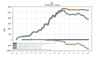 Retained Earnings Accumulated Deficit