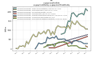 Long Term Debtus-gaap: Credit Facility, us-gaap: Line Of Credit Facility