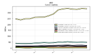 Accrued Income Taxes Current