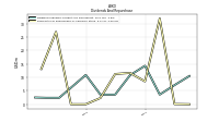 Payments For Repurchase Of Common Stock