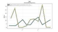 Dividends Payable Current And Noncurrent