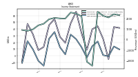 Net Income Loss