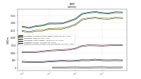 Dividends Payable Current And Noncurrent