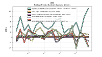 Increase Decrease In Accounts Receivable