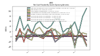 Foreign Currency Transaction Gain Loss Realized