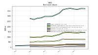 Deferred Income Tax Assets Net