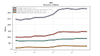 Other Liabilities Noncurrent