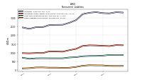 Deferred Income Tax Liabilities Net