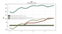 Common Stock Value