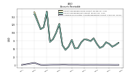 Allowance For Doubtful Accounts Receivable Current