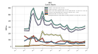 Prepaid Expense And Other Assets Current