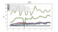 Other Nonoperating Income Expense