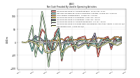Net Income Loss