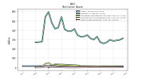 Other Assets Noncurrent