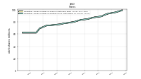 Weighted Average Number Of Diluted Shares Outstanding