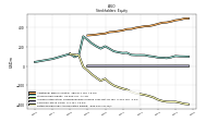 Retained Earnings Accumulated Deficit
