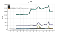 Prepaid Expense And Other Assets Current
