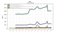 Cash And Cash Equivalents At Carrying Value