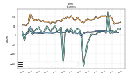 Allocated Share Based Compensation Expense