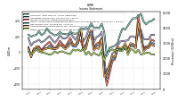 Other Comprehensive Income Loss Net Of Tax