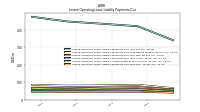Lessee Operating Lease Liability Payments Due Year Four