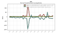 Payments For Proceeds From Other Investing Activities