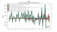 Net Cash Provided By Used In Operating Activities