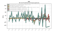 Increase Decrease In Accounts Payable