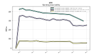 Operating Lease Liability Current