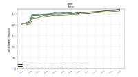 Weighted Average Number Of Shares Outstanding Basic