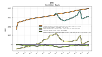 Accumulated Other Comprehensive Income Loss Net Of Tax