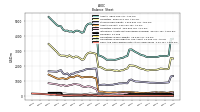 Cash And Cash Equivalents At Carrying Value