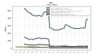 Cash And Cash Equivalents At Carrying Value