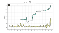 Payments For Repurchase Of Common Stock