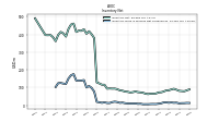 Inventory Work In Process Net Of Reserves