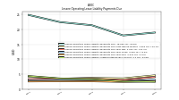 Lessee Operating Lease Liability Undiscounted Excess Amount