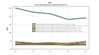 Lessee Operating Lease Liability Payments Due Year Four