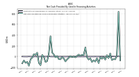 Net Cash Provided By Used In Financing Activities