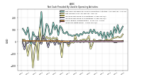 Increase Decrease In Inventories