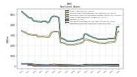 Deferred Income Tax Assets Net