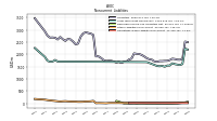 Operating Lease Liability Noncurrent