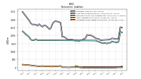 Deferred Income Tax Liabilities Net