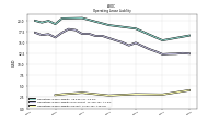 Operating Lease Liability Current