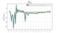 Common Stock Dividends Per Share Declared