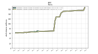 Weighted Average Number Of Shares Outstanding Basic