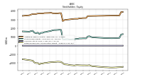 Retained Earnings Accumulated Deficit